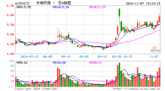 е绷