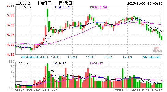 中电环保