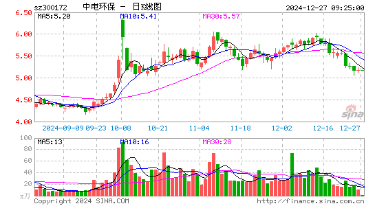 中电环保