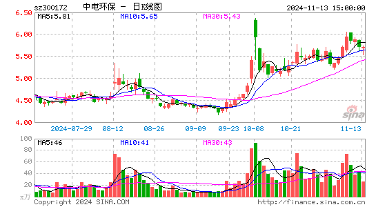 е绷