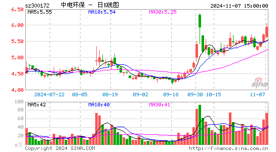 е绷