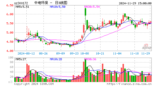 е绷