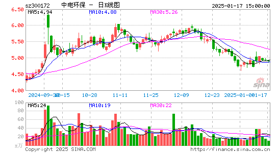 中电环保