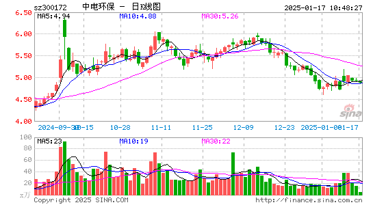 中电环保