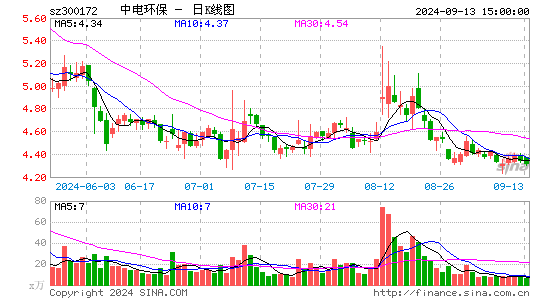 е绷