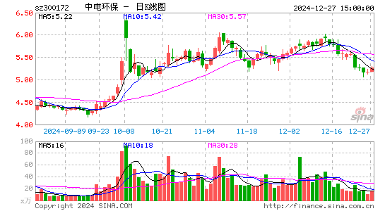 中电环保