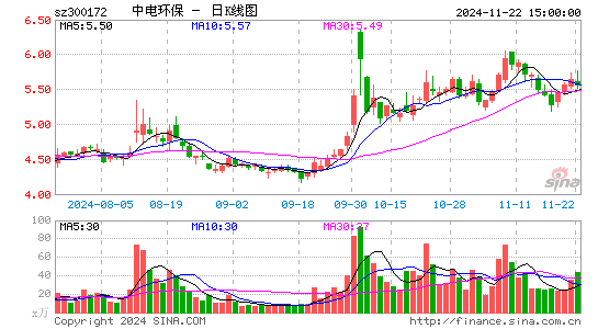 е绷