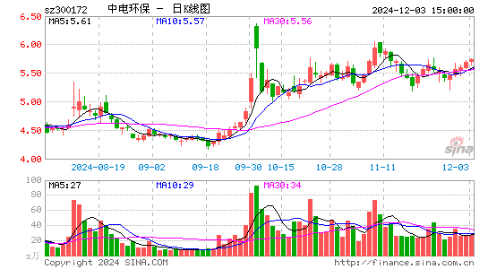 中电环保