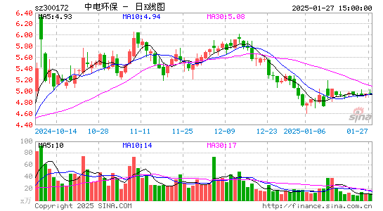 中电环保