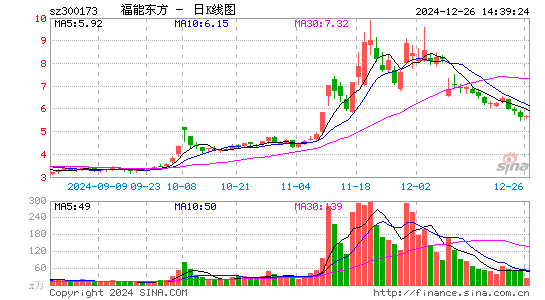 福能东方