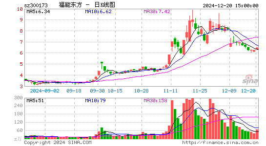 福能东方