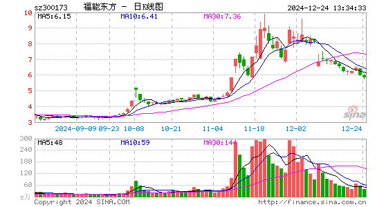 福能东方