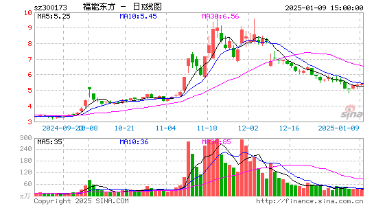 福能东方