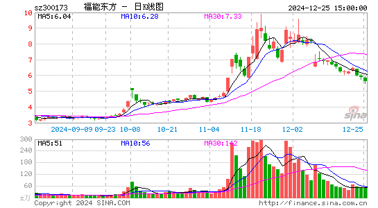 福能东方