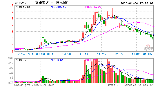 福能东方