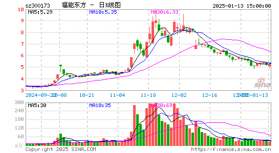 福能东方