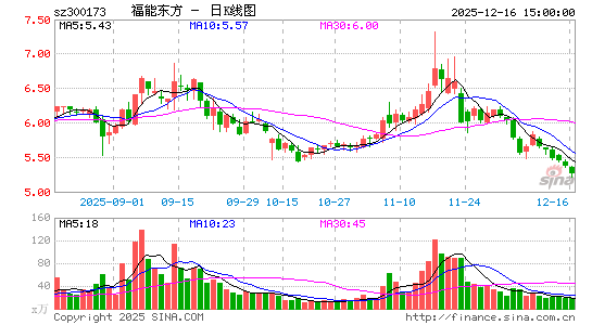 ���ܶ���