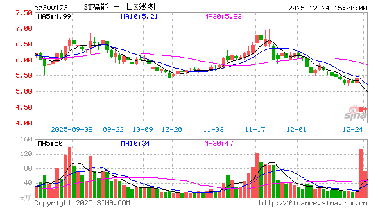 ���ܶ���