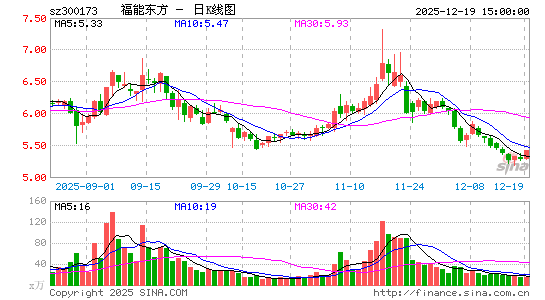 ���ܶ���