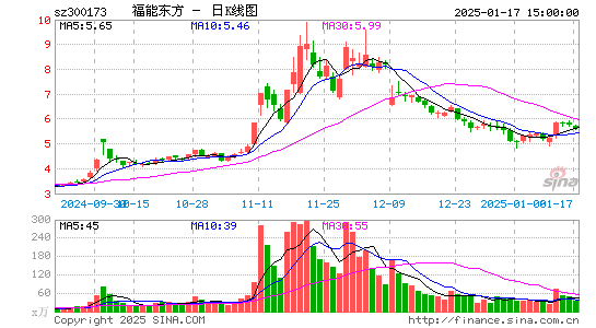 福能东方