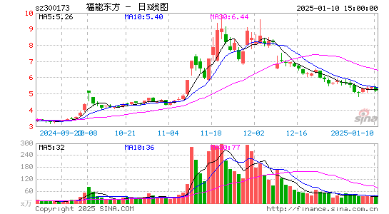 福能东方