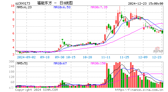 福能东方