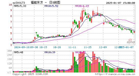 福能东方