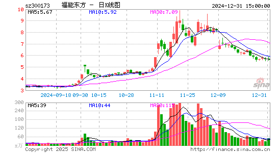 福能东方