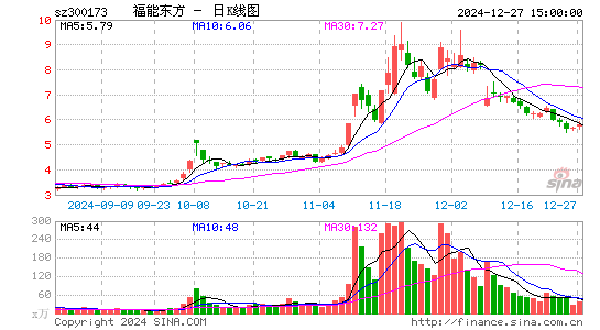 福能东方