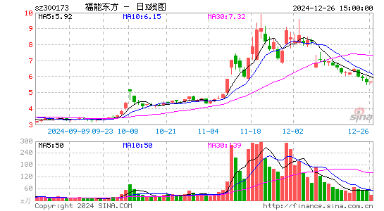 福能东方