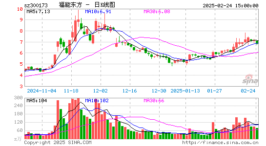 福能东方