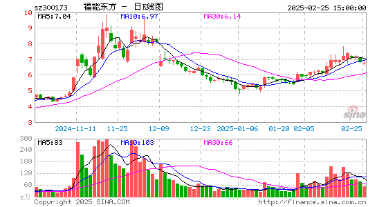 福能东方