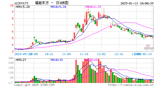 福能东方