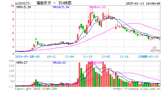 福能东方