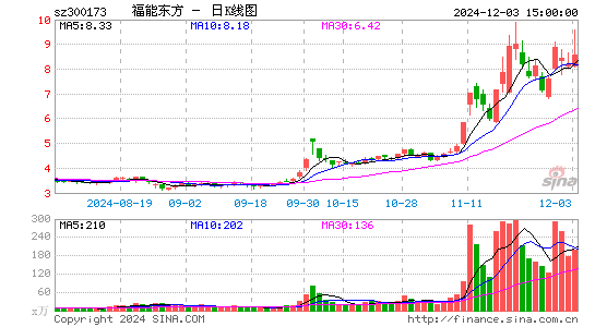 福能东方