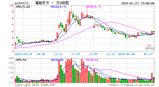 福能东方