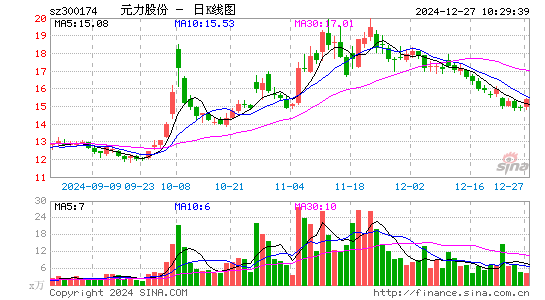 元力股份