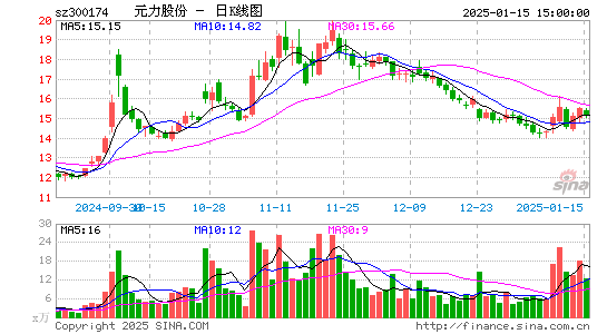 元力股份