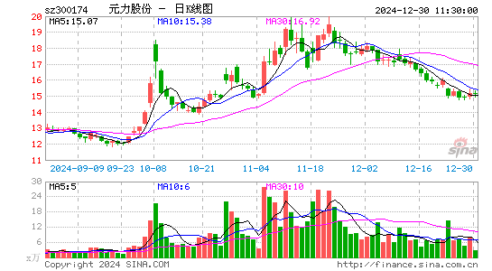 元力股份