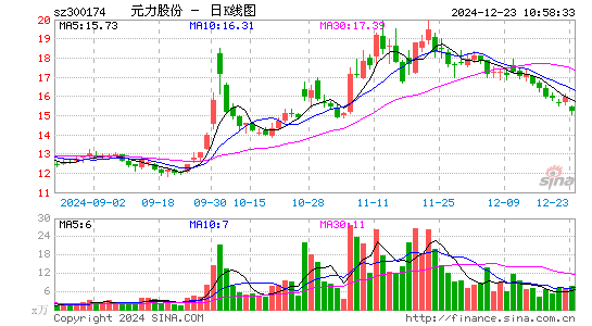 元力股份