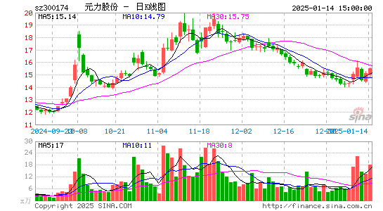 元力股份