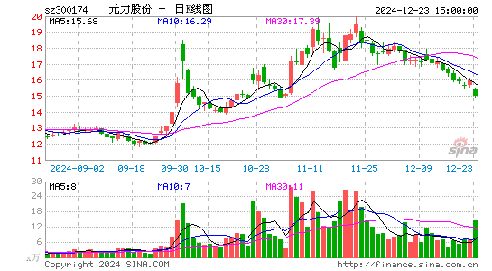 元力股份