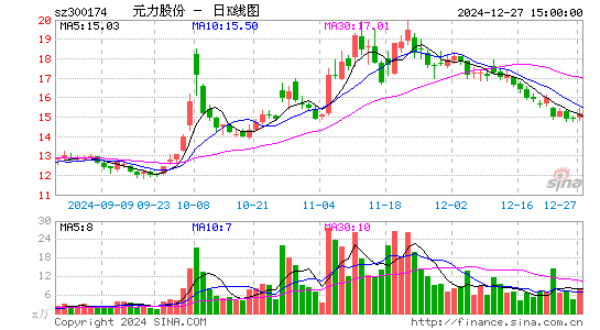 元力股份