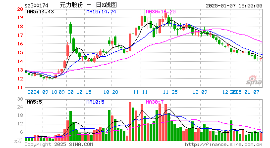 元力股份