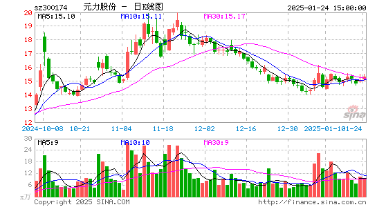 元力股份