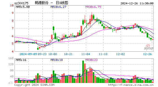 朗源股份