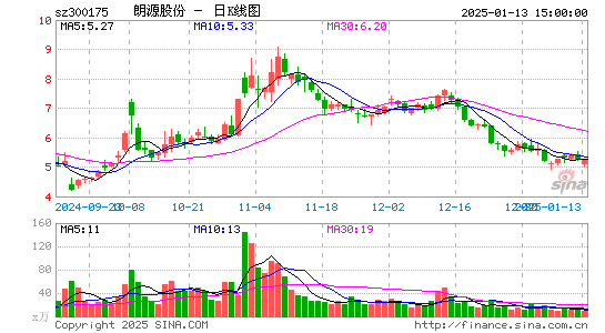 朗源股份