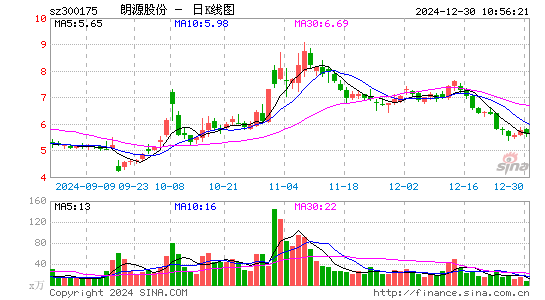 朗源股份