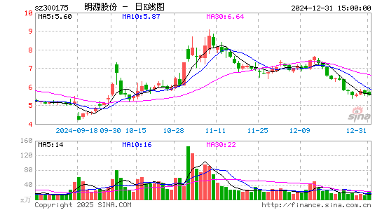 朗源股份