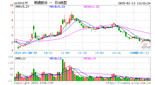 朗源股份